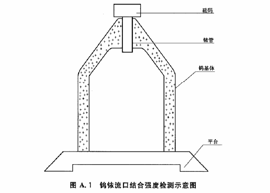 鎢銥流口結合強度檢測示意圖