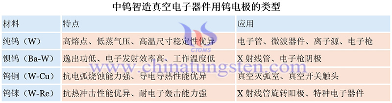 中鎢智造真空電子器件用鎢電極的類型圖片