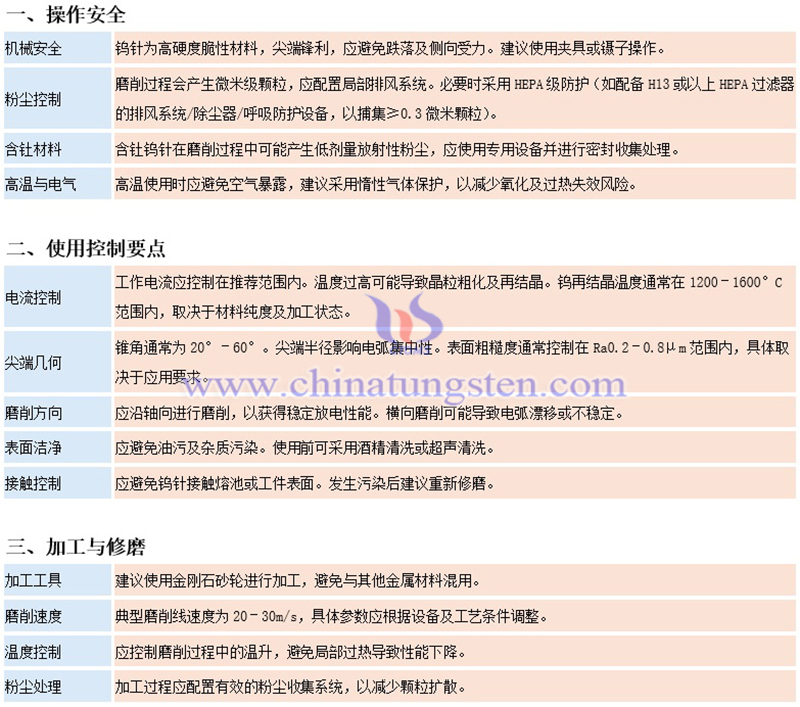 中鎢智造鎢針的使用注意事項圖片
