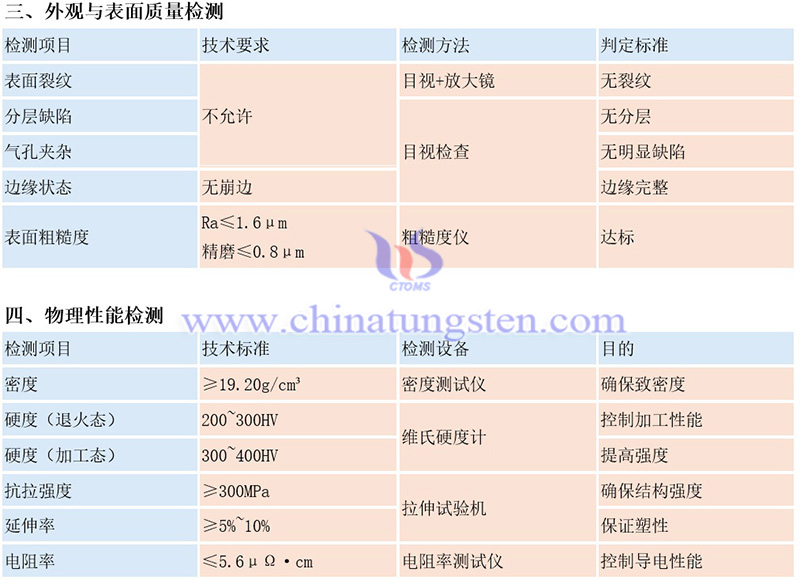中鎢智造鎢板的常規(guī)質(zhì)量檢測(cè)項(xiàng)目有哪些？（示例）圖片