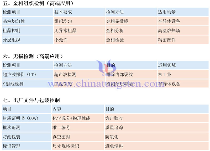 中鎢智造鎢板的常規(guī)質(zhì)量檢測(cè)項(xiàng)目有哪些？（示例）圖片